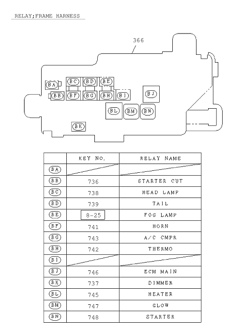 Partial Engine